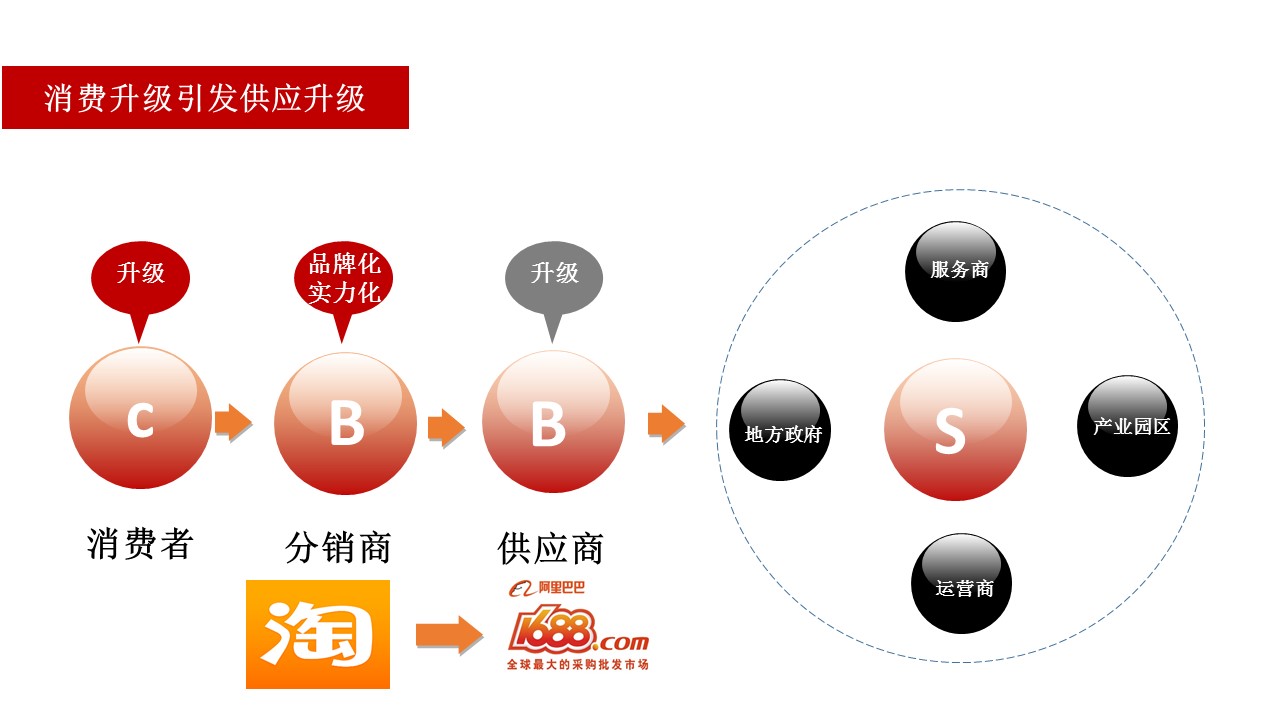 電子商務(wù)經(jīng)濟體2.0報告