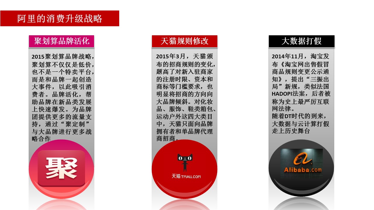 電子商務(wù)經(jīng)濟體2.0報告