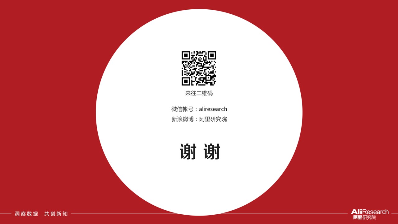 電子商務(wù)經(jīng)濟體2.0報告