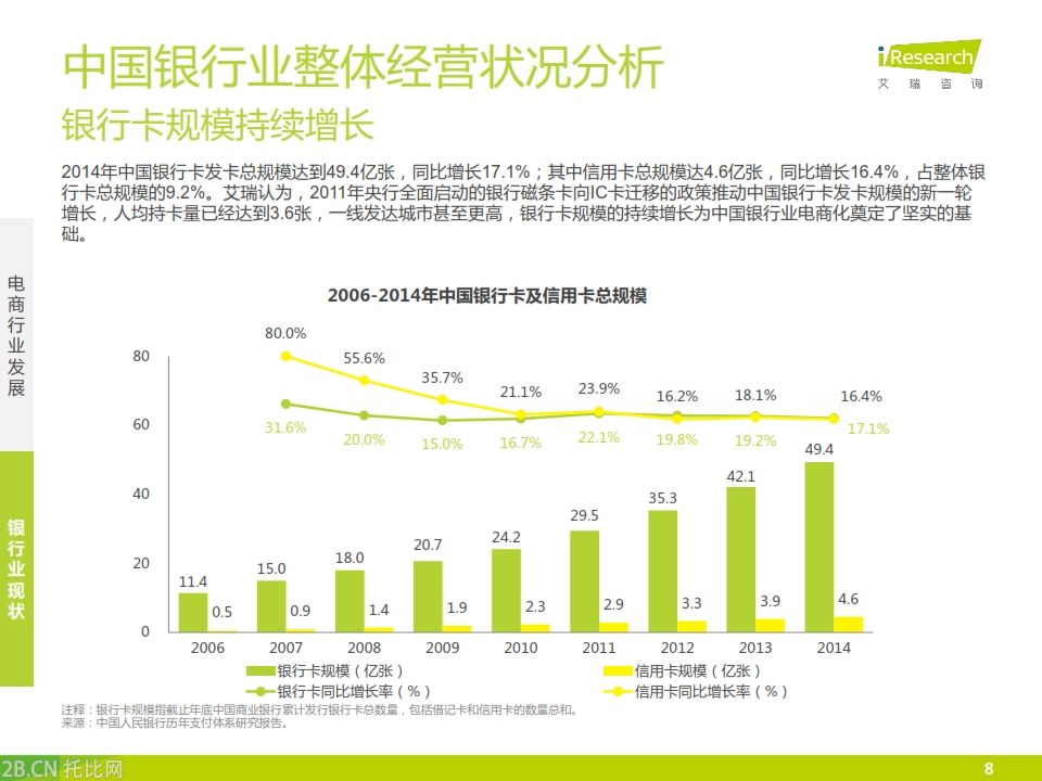 iResearch-2015年中國銀行業(yè)電子商務(wù)產(chǎn)業(yè)鏈趨勢報(bào)告_008