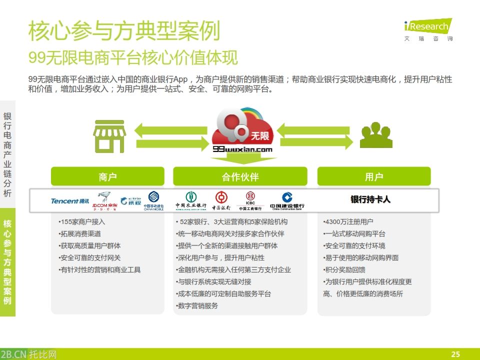iResearch-2015年中國銀行業(yè)電子商務(wù)產(chǎn)業(yè)鏈趨勢報(bào)告_025