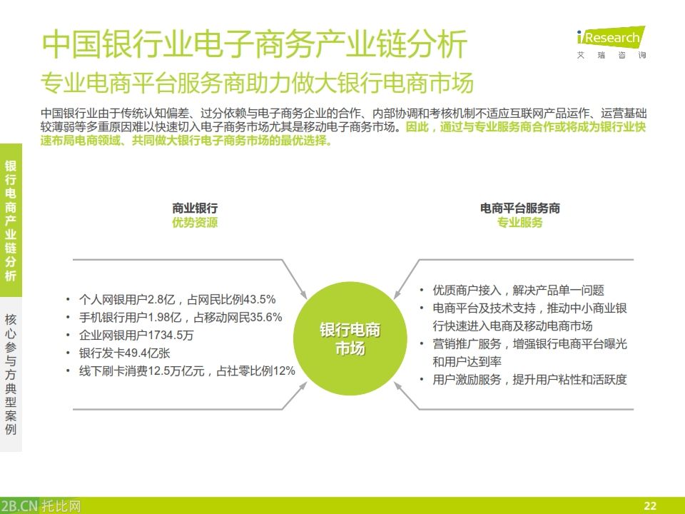 iResearch-2015年中國銀行業(yè)電子商務(wù)產(chǎn)業(yè)鏈趨勢報(bào)告_022