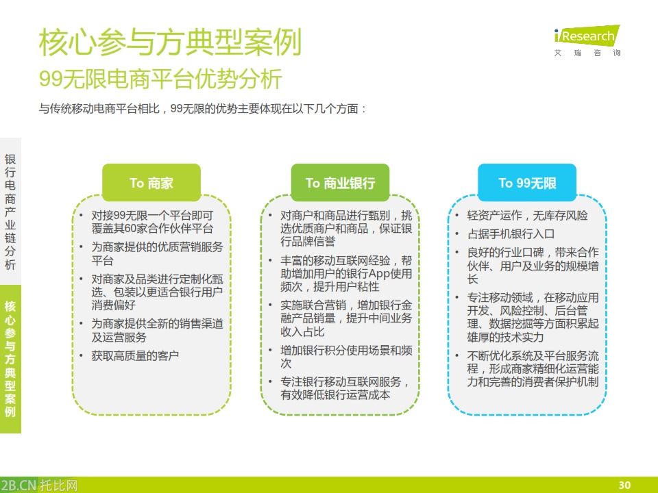 iResearch-2015年中國銀行業(yè)電子商務(wù)產(chǎn)業(yè)鏈趨勢報(bào)告_030
