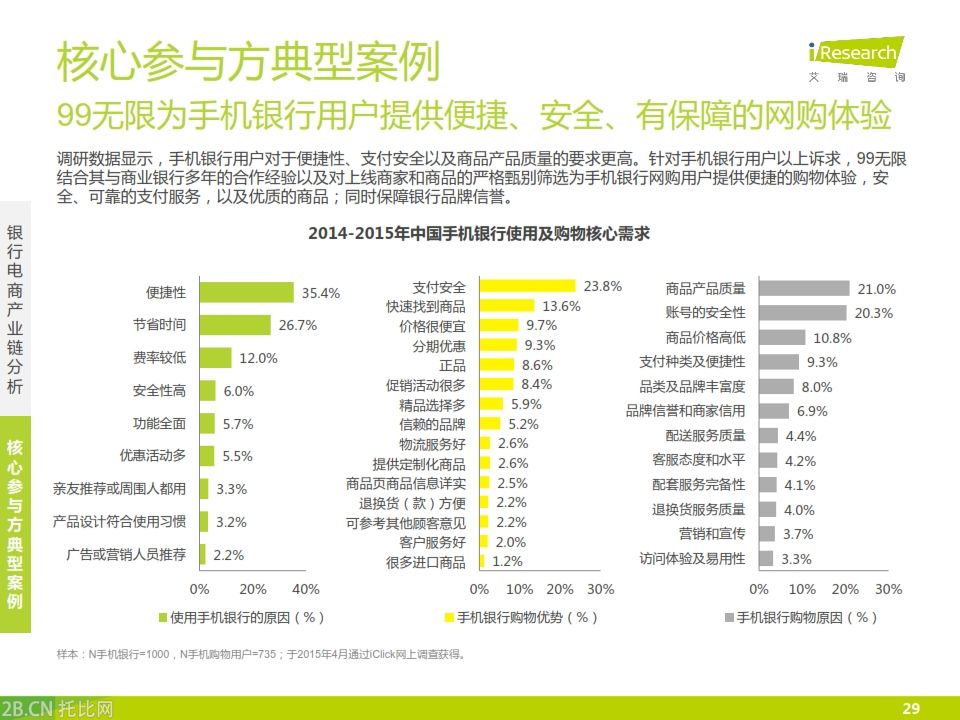 iResearch-2015年中國銀行業(yè)電子商務(wù)產(chǎn)業(yè)鏈趨勢報(bào)告_029