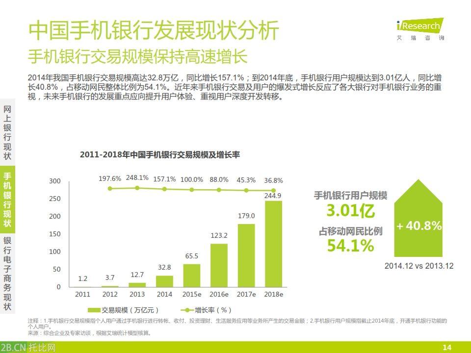 iResearch-2015年中國銀行業(yè)電子商務(wù)產(chǎn)業(yè)鏈趨勢報(bào)告_014