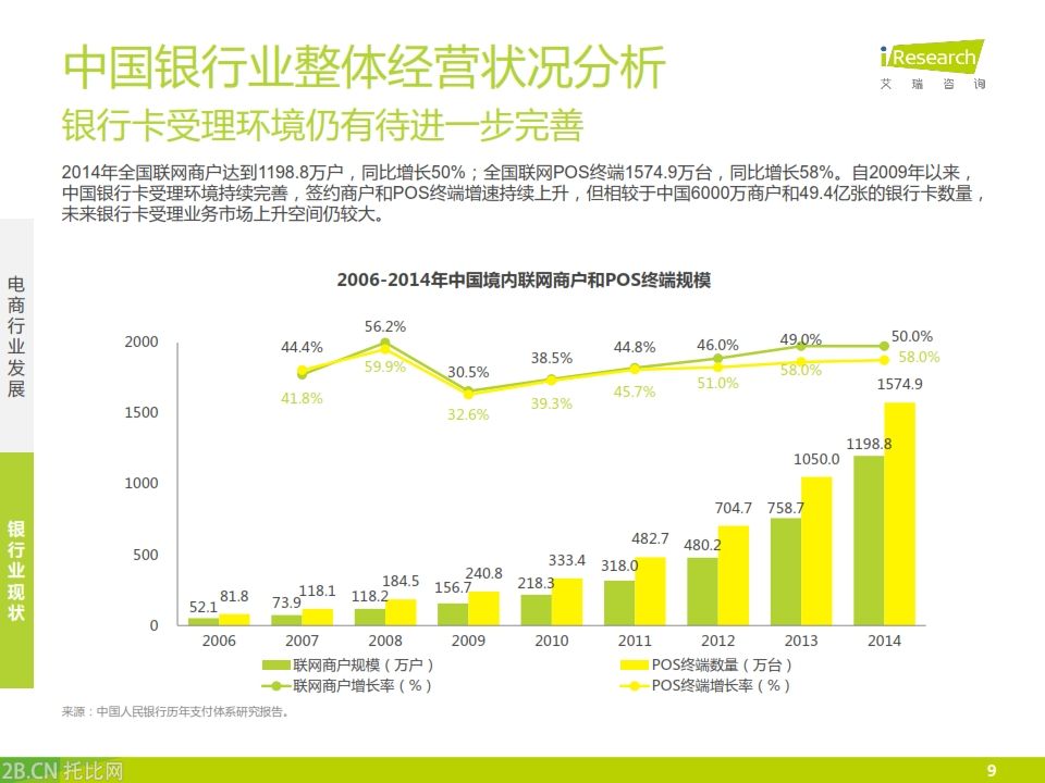 iResearch-2015年中國銀行業(yè)電子商務(wù)產(chǎn)業(yè)鏈趨勢報(bào)告_009