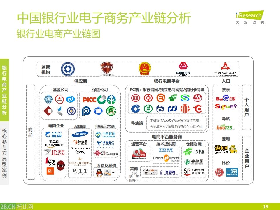 iResearch-2015年中國銀行業(yè)電子商務(wù)產(chǎn)業(yè)鏈趨勢報(bào)告_019