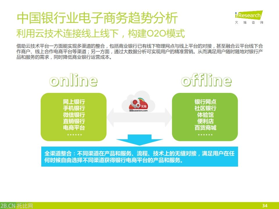 iResearch-2015年中國銀行業(yè)電子商務(wù)產(chǎn)業(yè)鏈趨勢報(bào)告_034