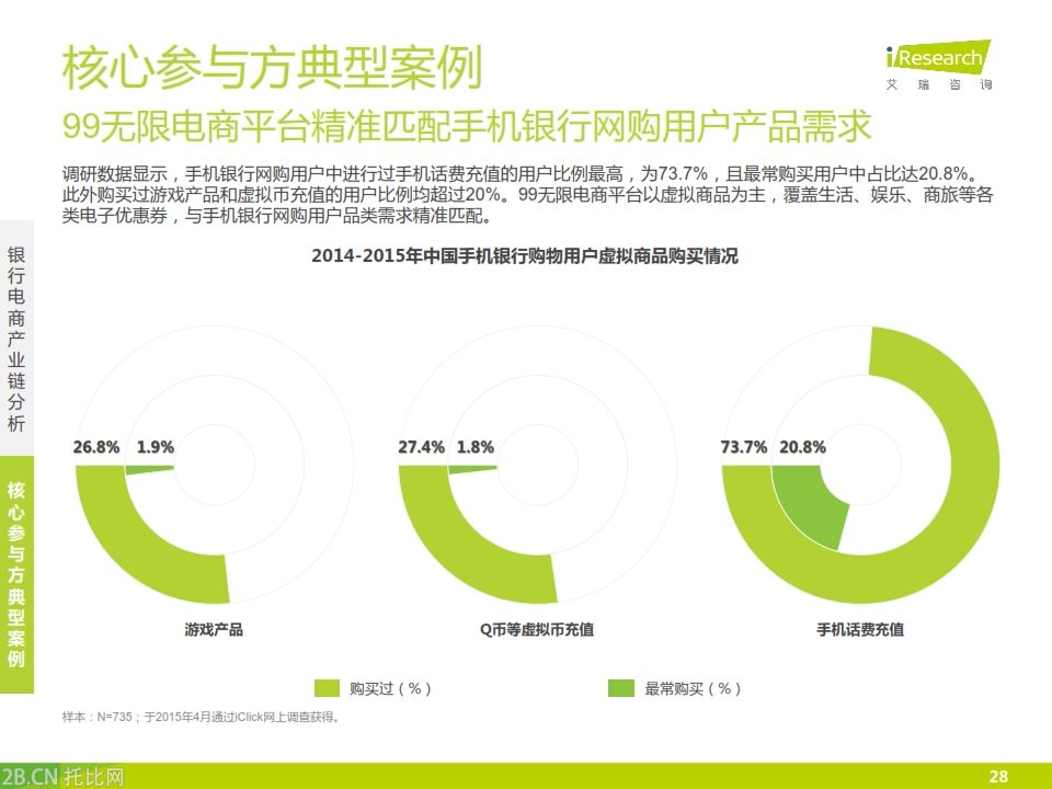 iResearch-2015年中國銀行業(yè)電子商務(wù)產(chǎn)業(yè)鏈趨勢報(bào)告_028