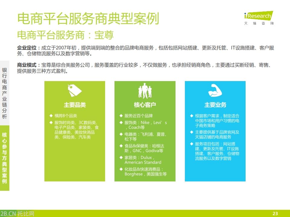 iResearch-2015年中國銀行業(yè)電子商務(wù)產(chǎn)業(yè)鏈趨勢報(bào)告_023