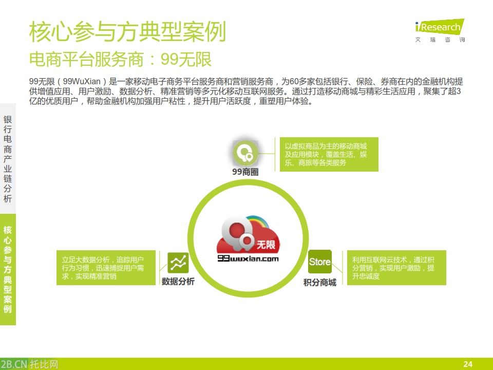 iResearch-2015年中國銀行業(yè)電子商務(wù)產(chǎn)業(yè)鏈趨勢報(bào)告_024