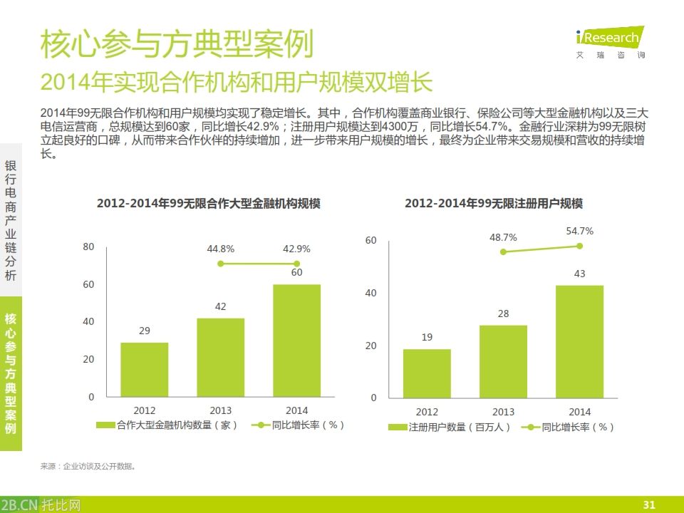 iResearch-2015年中國銀行業(yè)電子商務(wù)產(chǎn)業(yè)鏈趨勢報(bào)告_031