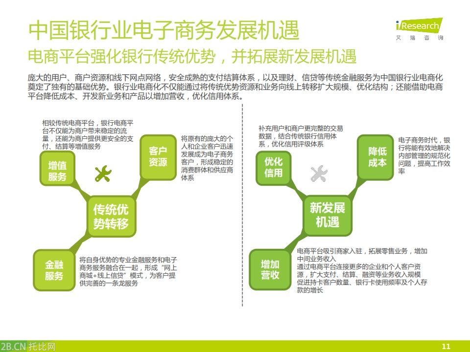 iResearch-2015年中國銀行業(yè)電子商務(wù)產(chǎn)業(yè)鏈趨勢報(bào)告_011