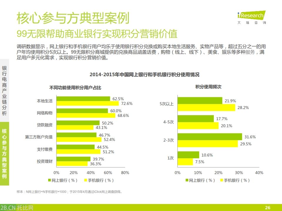 iResearch-2015年中國銀行業(yè)電子商務(wù)產(chǎn)業(yè)鏈趨勢報(bào)告_026