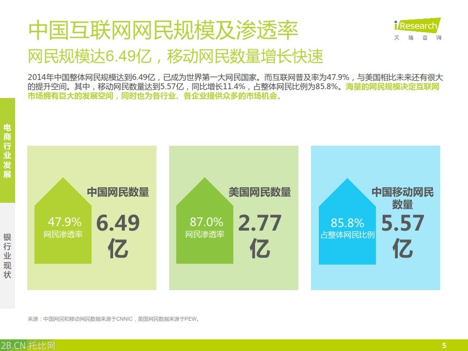 iResearch-2015年中國銀行業(yè)電子商務(wù)產(chǎn)業(yè)鏈趨勢報(bào)告_005