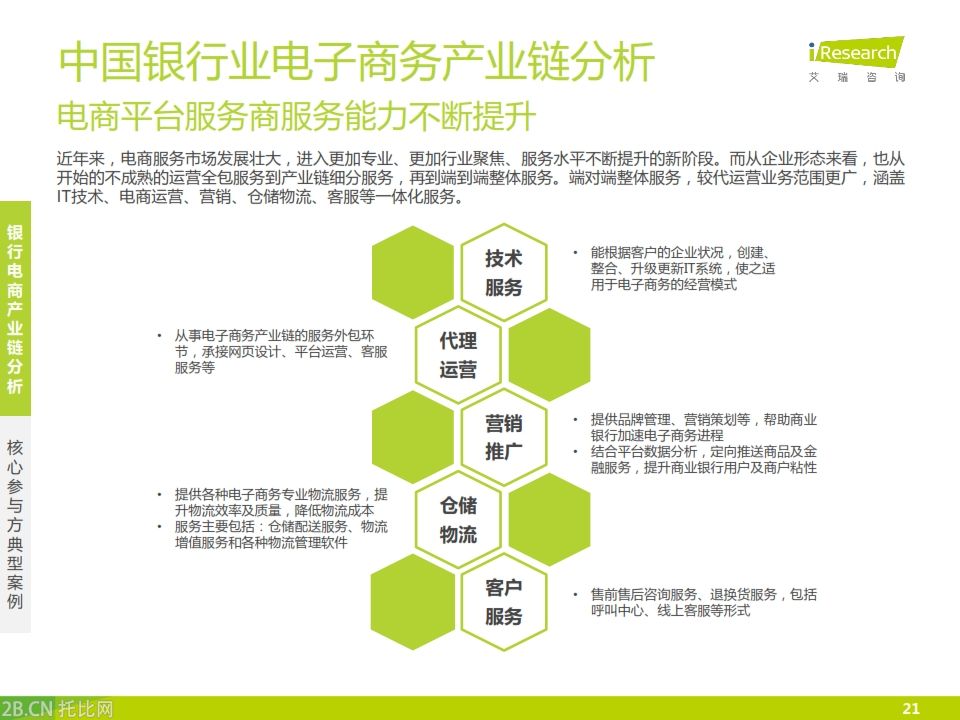 iResearch-2015年中國銀行業(yè)電子商務(wù)產(chǎn)業(yè)鏈趨勢報(bào)告_021