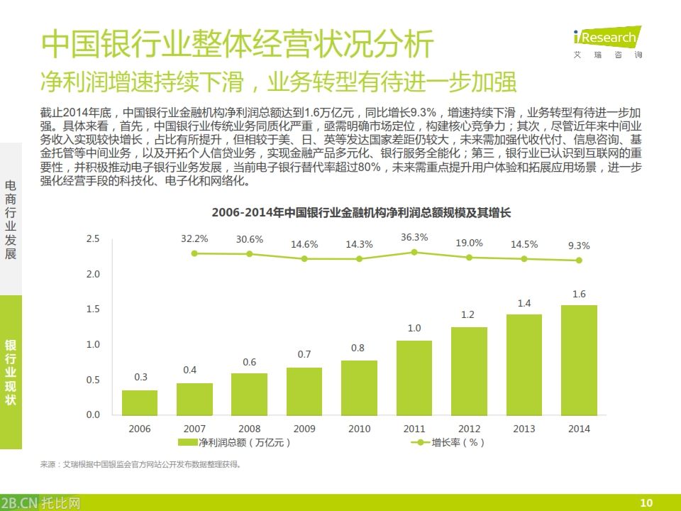 iResearch-2015年中國銀行業(yè)電子商務(wù)產(chǎn)業(yè)鏈趨勢報(bào)告_010