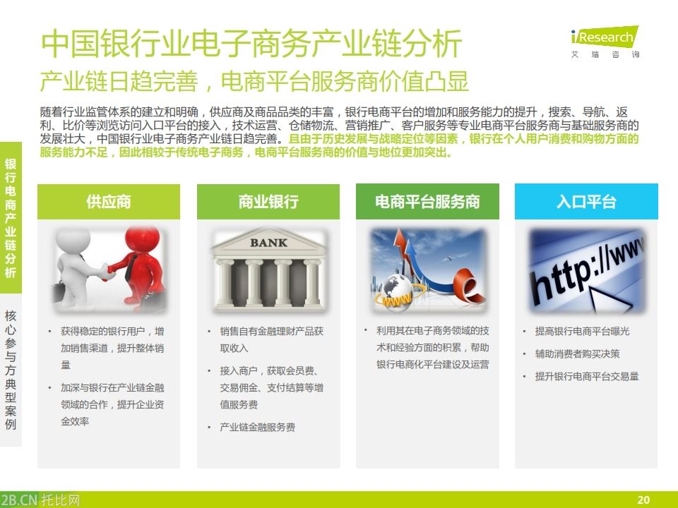iResearch-2015年中國銀行業(yè)電子商務(wù)產(chǎn)業(yè)鏈趨勢報(bào)告_020