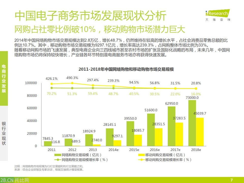 iResearch-2015年中國銀行業(yè)電子商務(wù)產(chǎn)業(yè)鏈趨勢報(bào)告_007