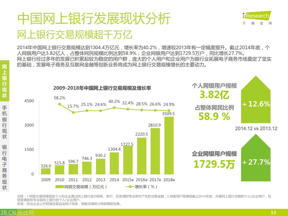 iResearch-2015年中國銀行業(yè)電子商務(wù)產(chǎn)業(yè)鏈趨勢報(bào)告_013