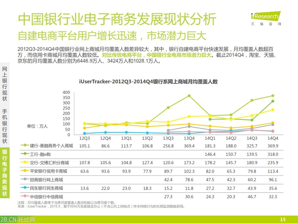 iResearch-2015年中國銀行業(yè)電子商務(wù)產(chǎn)業(yè)鏈趨勢報(bào)告_015
