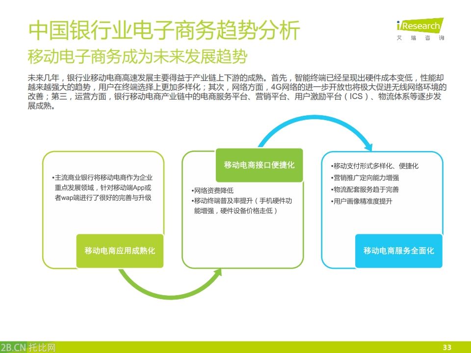 iResearch-2015年中國銀行業(yè)電子商務(wù)產(chǎn)業(yè)鏈趨勢報(bào)告_033