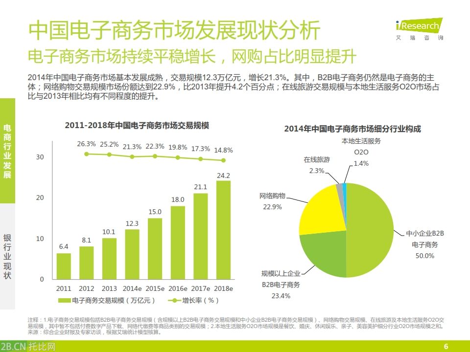 iResearch-2015年中國銀行業(yè)電子商務(wù)產(chǎn)業(yè)鏈趨勢報(bào)告_006