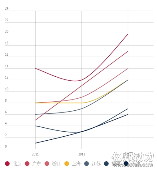 2011-2015年中國(guó)電子商務(wù)示范企業(yè)
