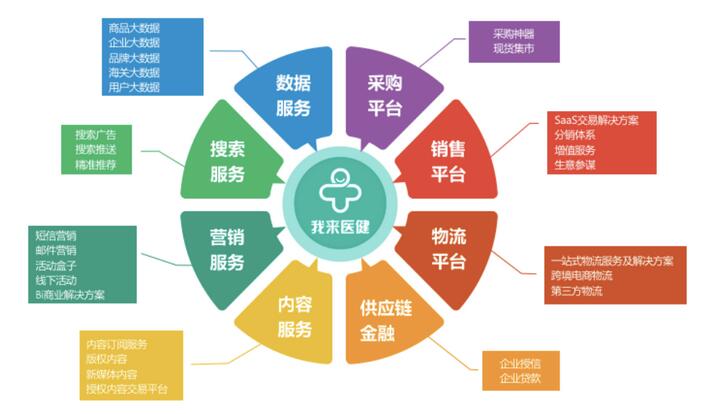 我來醫(yī)健