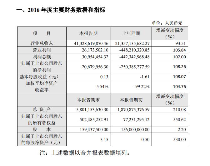 上海鋼聯(lián)快報