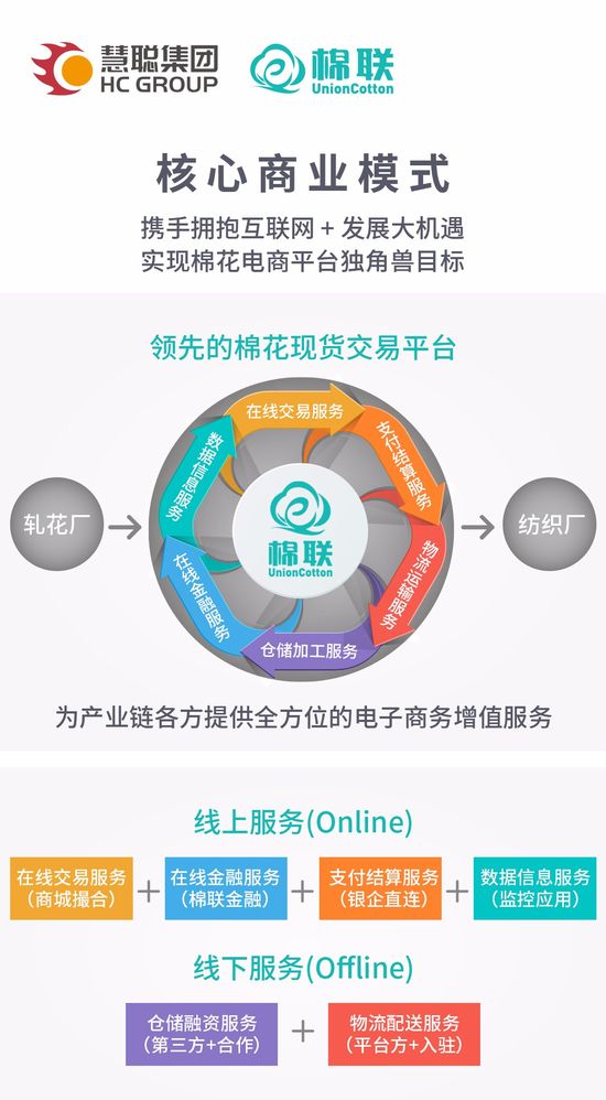 慧聰集團棉聯(lián)