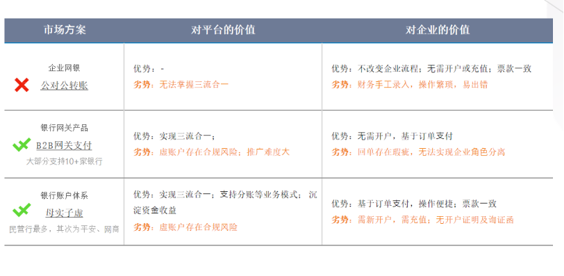 胡勇峰：企業(yè)支付的那點(diǎn)事