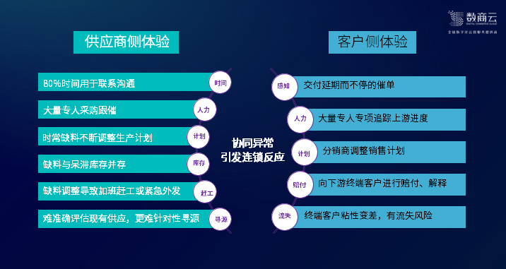 4-協(xié)同連鎖反應.jpg