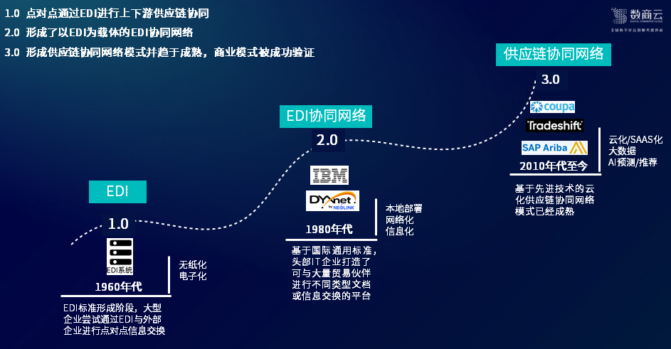 5-海內(nèi)外供應鏈現(xiàn)狀.jpg