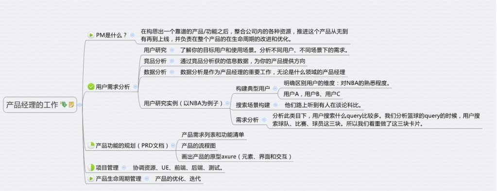 產(chǎn)品經(jīng)理職責(zé)