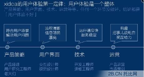 聽騰訊產(chǎn)品經(jīng)理從 12306 和 “寫簡歷” 這些事聊聊用戶體驗