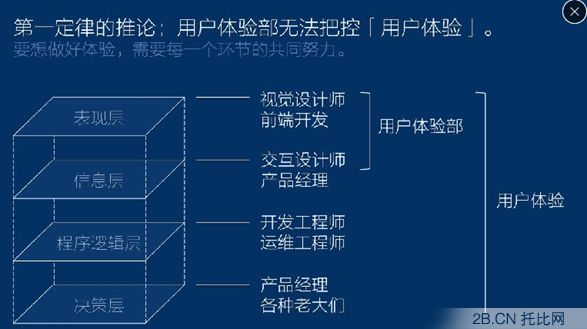 聽騰訊產(chǎn)品經(jīng)理從 12306 和 “寫簡歷” 這些事聊聊用戶體驗