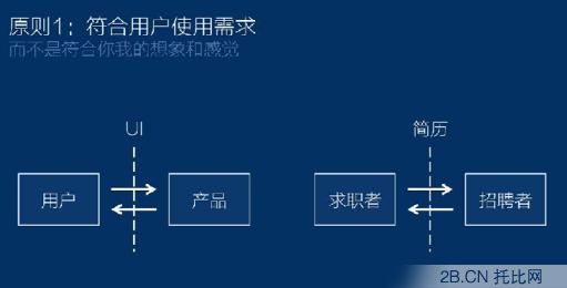 聽騰訊產(chǎn)品經(jīng)理從 12306 和 “寫簡歷” 這些事聊聊用戶體驗