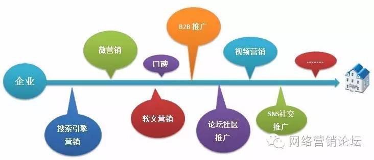 運(yùn)營