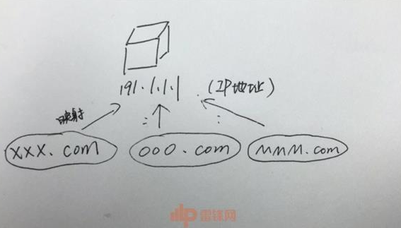 雷鋒網(wǎng)