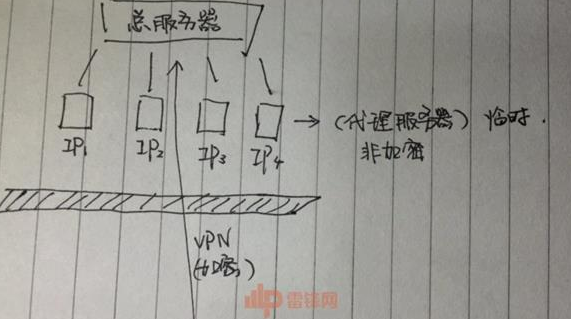 雷鋒網(wǎng)