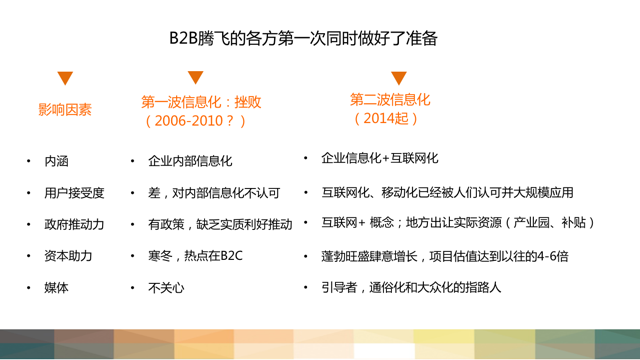 給B2B行業(yè)以投資，而不是給投資以B2B行業(yè)