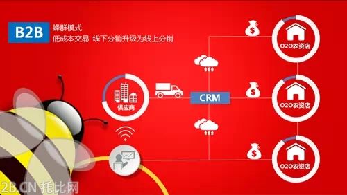 B2B移動(dòng)電商微農(nóng)商上線
