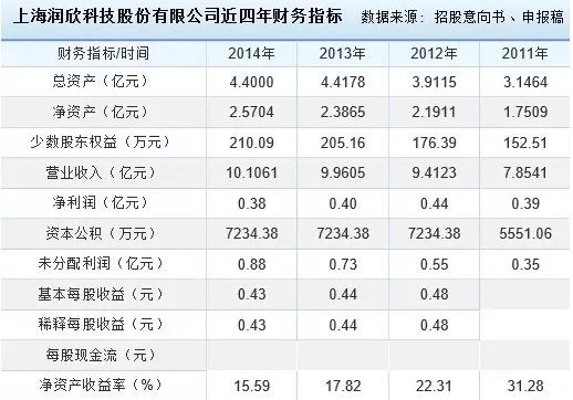 上海潤欣